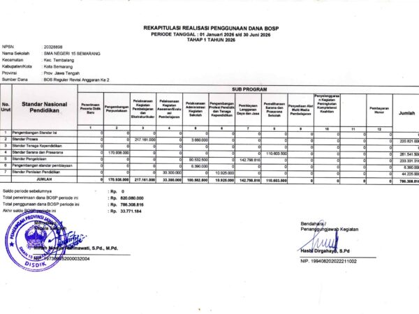 REKAPITULASI PPENGGUNAAN DANA BOSP TAHAP 1 (JANUARI-JUNI) 2026